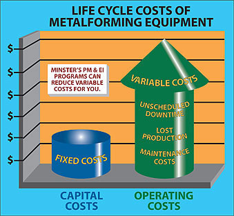 Ciclo de vida de la maquinaria de conformación de metales